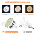 thumbnail image 2 of 85W LED Light Bulb 3000K-6500K Photography Lamp Bulb Energy-saving Adjustable, 2 of 8