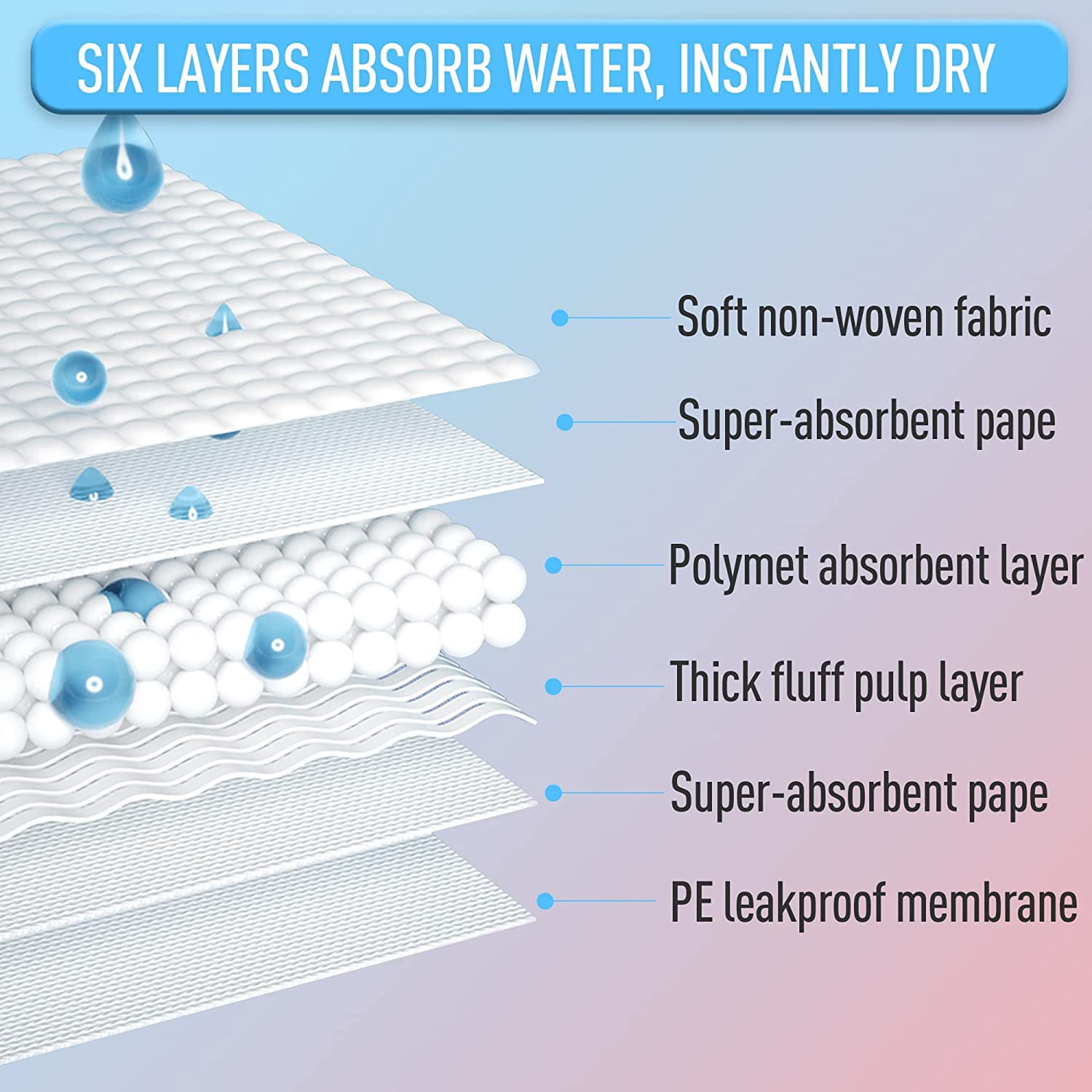 Dog and Puppy Training Pads,Potty Pads, Dog Pads Diapers Leak-Proof 6-Layer Pee Pads with Thicker Materials with Quick-Dry Surface for Potty Training - S Size for Small Dogs Pee Pads