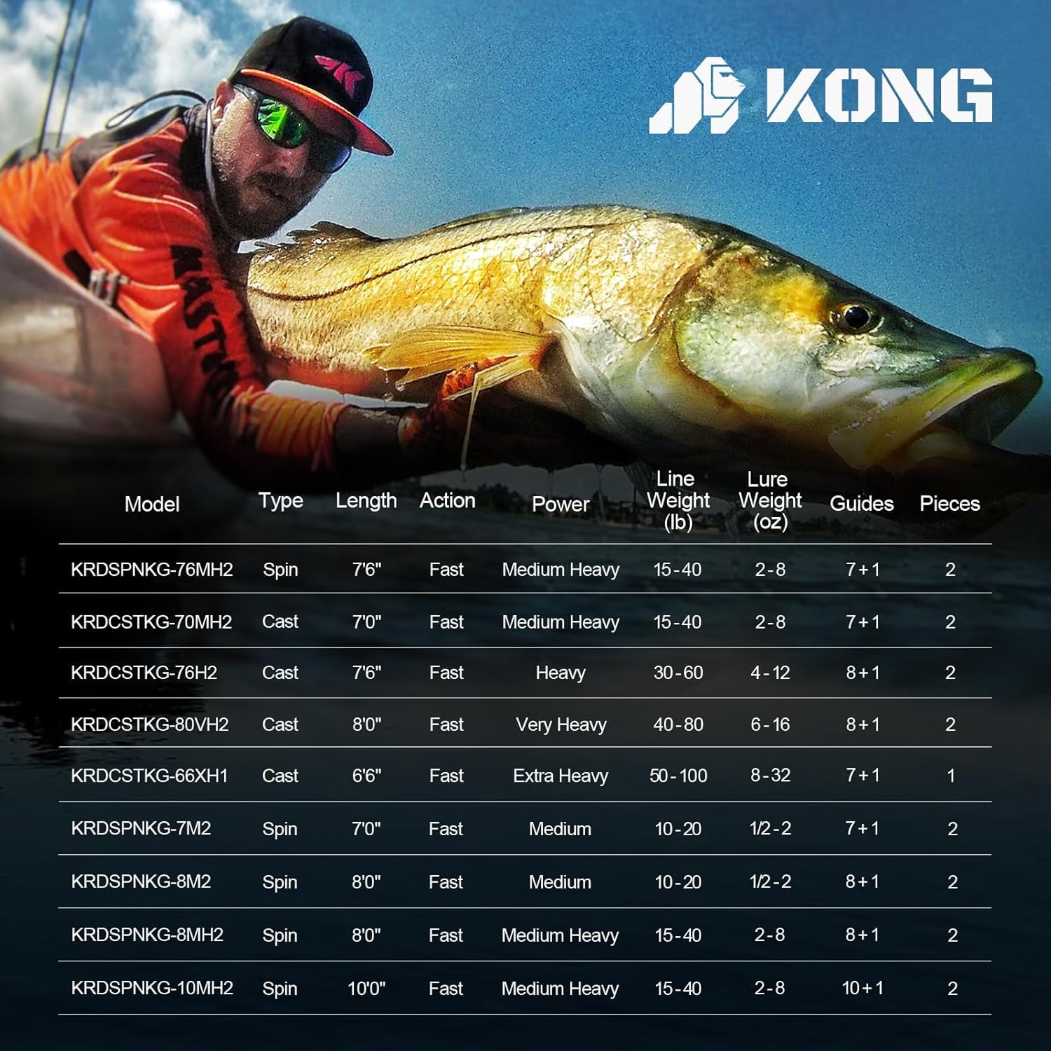 KastKing  Saltwater & Freshwater Fishing Rod, Powerful, Lightweight S-Curve Graphite Rod Blanks, Nano Resin Technology,-Kong