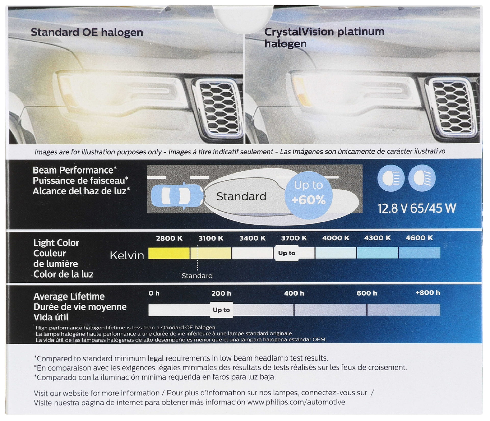 Philips Crystal Vision Platinum 9004 65/45W Two Bulbs Headlight