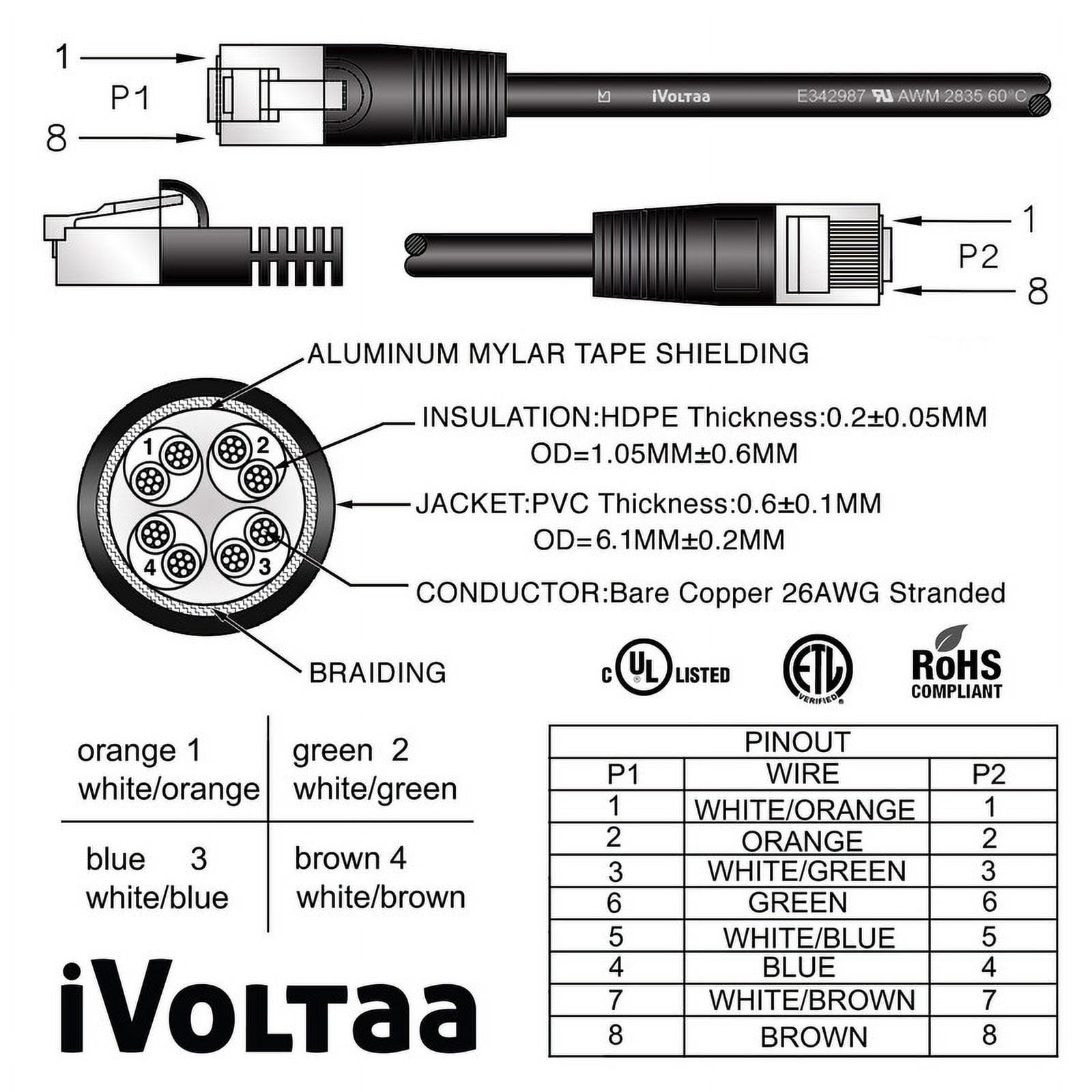 iVoltaa Cat6A Cable Dual Shielded (SF/UTP) 10 gbps High Speed Ethernet Cable - 66.0 ft