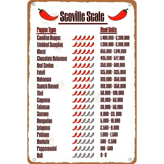 Scoville Scale Pepper Typc Heat Units Metal Aluminum Sign Bar Cafe Garage Kitchen Wall Decor Retro Vintage Size: 12 x 8 Inches