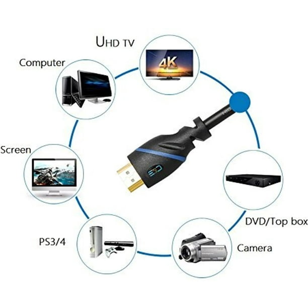 High Speed HDMI Cable M/M - 4K @ 30Hz - No Signal Booster Required - 50 ft.