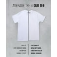 thumbnail image 5 of Men's Premium Plain Crewneck T-Shirts 3-Packs - Soft & Fitted S - 4XL, 5 of 5