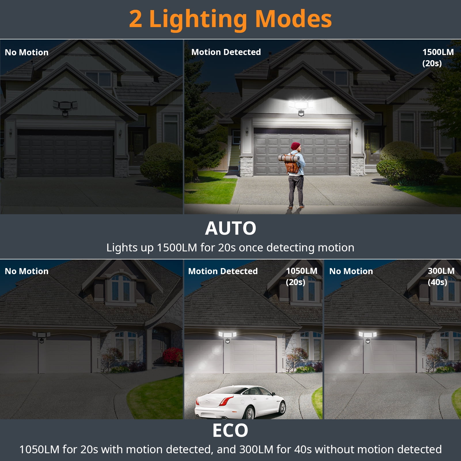 LEPOWER Battery Powered LED Flood Light Outdoor,1500 LM, 5000 K, IP65 Waterproof, Wireless Flood Light Battery Operated, 3 Head Motion Detector Light for Garage, Yard, Porch, Black