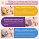 thumbnail image 3 of Anti Snoring Plasters And Mouth Strips, Breathing Aids Mouth Plaster For Kids Adults, Mouth Tape For Sleeping Helps Against Snoring, 3 of 5