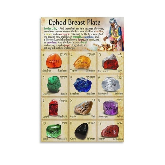 Ephod Breast Plate Bible Poster Canvas Wall Art Poster For Room Aesthetic And Decor Poster For Bedroom Bathroom Living Room Office Kitchen Decor