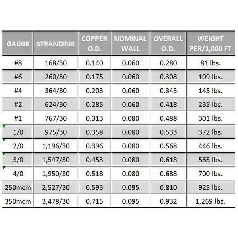 Battery Cable Size Chart For Battery Cable Questions 2/0
