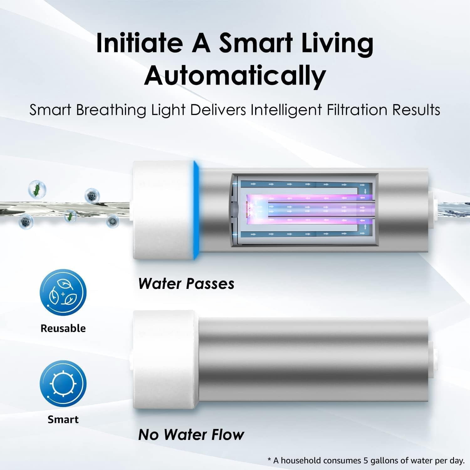 Waterdrop LED UV͎ Ultrąviolët Water Filter for Under Sink Water Filter and Reverse Osmosis System, Reduce up to 99.9% of Harmful Substances, Mercury-Free, FCC Certified, Stainless Steel, 50 Year Life