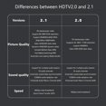 thumbnail image 4 of Adaptador 1 HDMI-compatible A UHD2. 8K 60Hz 4K 120Hz 48Gbps (A8K-16) FLhrweasw Nuevo, 4 of 5