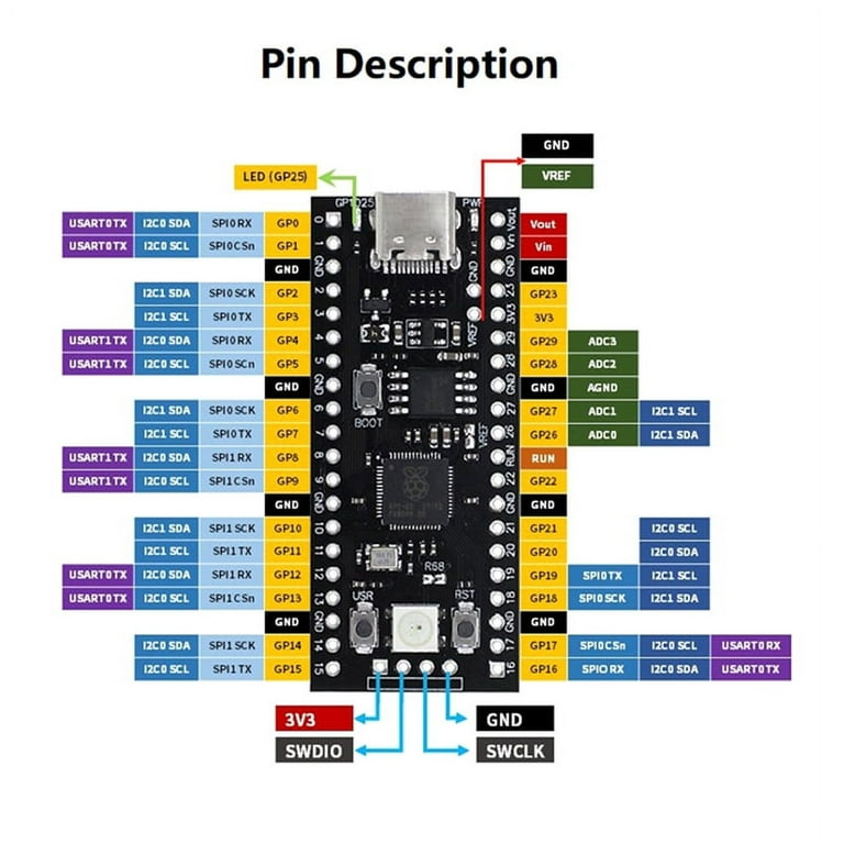 YD-RP2040 Development Board 16MB Flash Core Board Compatible PICO