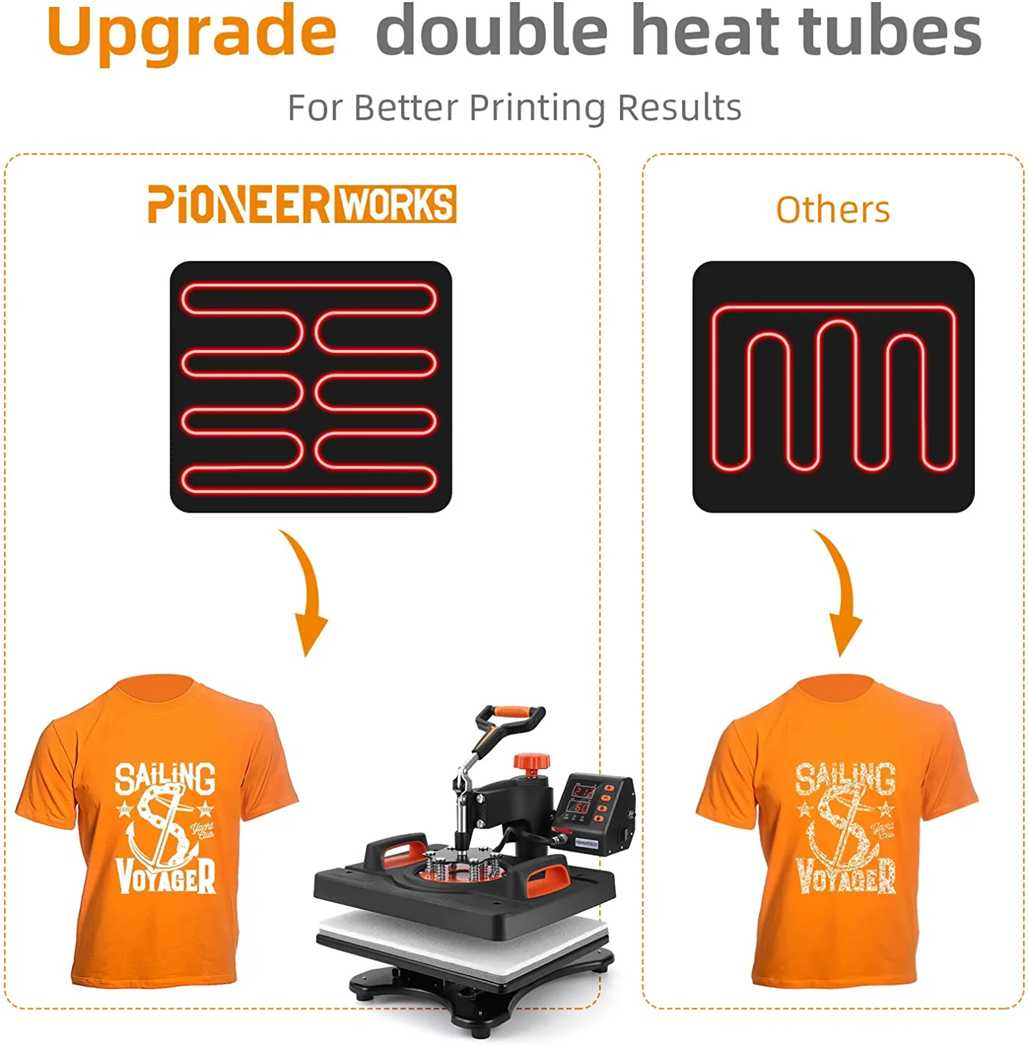 EastVita Heat Press Machine 6 in 1 Heat Press, 800W Sublimation Machine, 360°Heat Press, Dual-Tube Heating Printing for DIY T-Shirts Cap Mugs