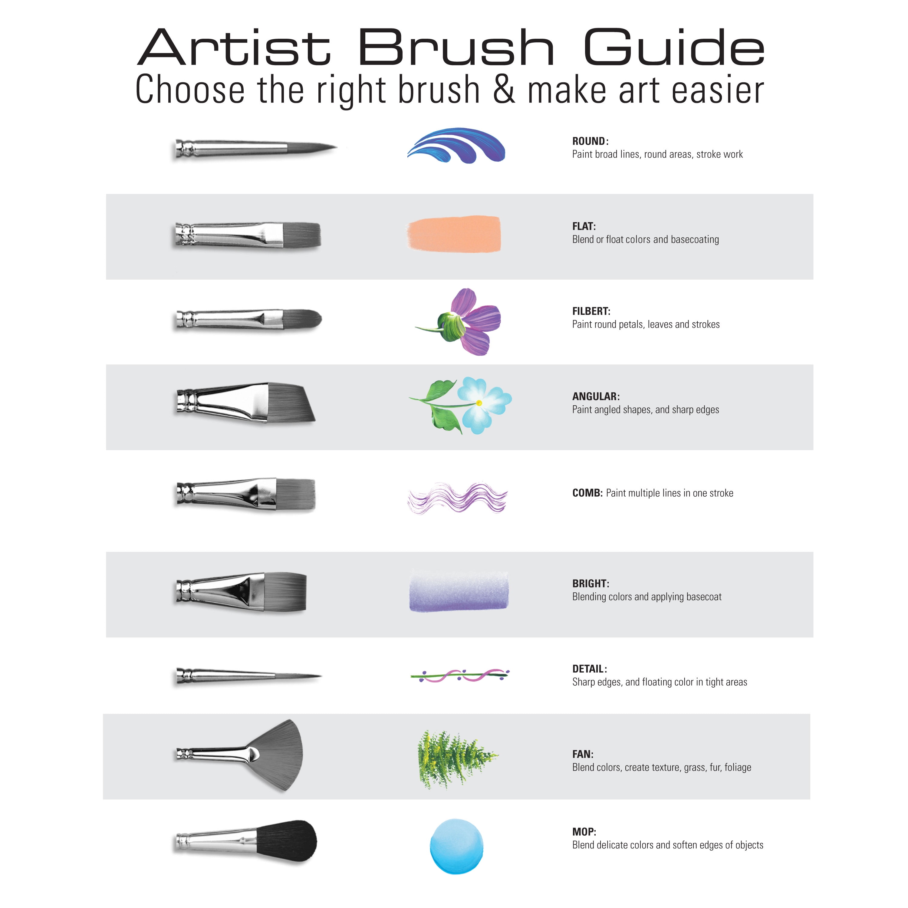 Finding the Right Paint Brush for your Chosen Technique