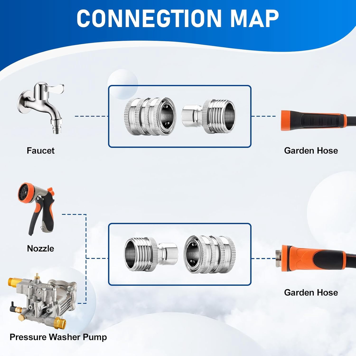 Quick Connect Hose Fittings, 3/4 Inch GHT Garden Hose Quick Connect Set, Stainless Steel Water Hose Fitting, 2 Pack