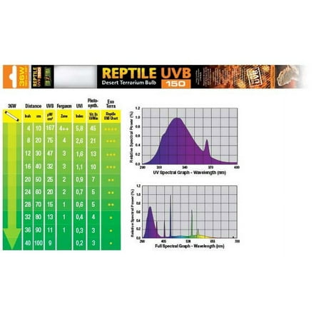 Exo Terra Reptile Fluorescent Bulb - UVB 150 (36 Watt, 48")