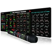 Stock Market Invest Day Trader Trading Mouse Pad, Large Desk Mat with Chart Patterns, Cheat Sheet, Stitched Edges for Traders and Investors
