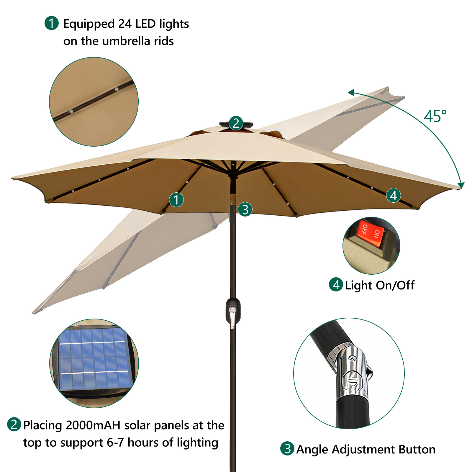 HaiCube 9ft Solar Patio Umbrella with 24 LED Lights, Khaki photo 3
