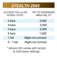 thumbnail image 3 of Smoothtalker Stealth Z6 65dB 4G LTE High Power 6 Band Cellular Signal Booster Kit, 3 of 3