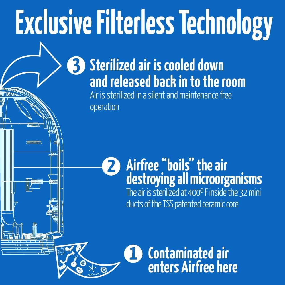 Airfree Lotus 650 Sq Ft Filterless Air Purifier, White