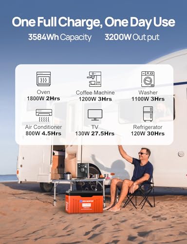 ECO-WORTHY 12V 280AH Lifepo4 Lithium Battery Bluetooth with SOC LEDs, Bulit-in 300A BMS, Low Temp Protection, 15000+ Deep Cycles, 3584Wh Energy for Off-Grid, RV, Solar Power System, HomeBackup