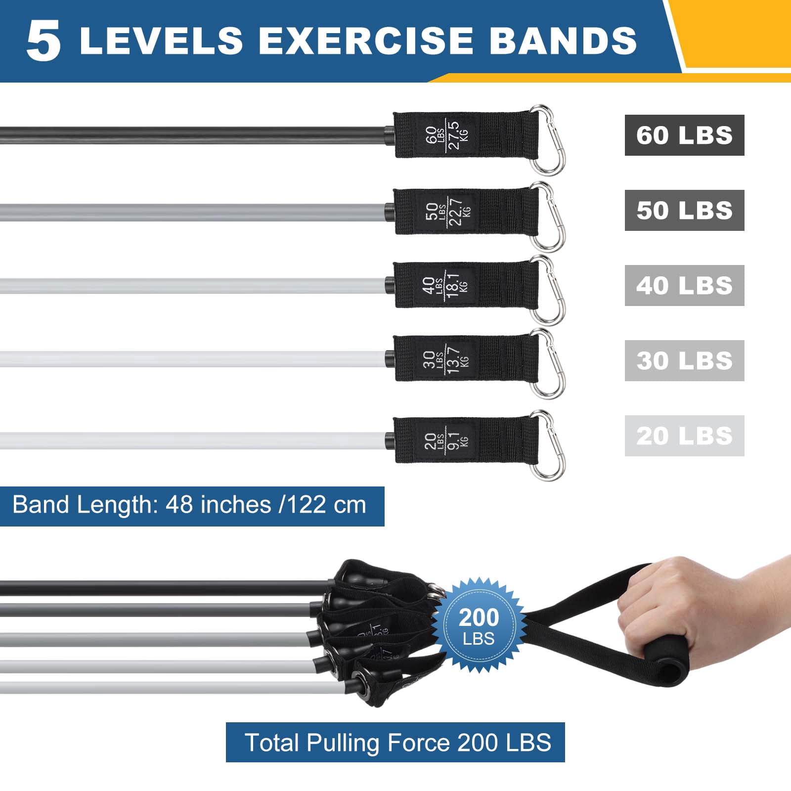 Uxcell Resistance Bands Set, 5 Level Exercise Bands for Working Out with Door Anchor/Handle/Ankle Strap/Pouch, 200LB & Grey- Fitting For(Women & Men Home/Gym Train/Yoga)