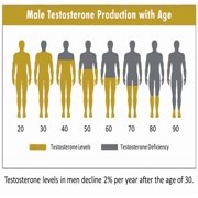High T Original Testosterone Booster Supplement - 60 Count