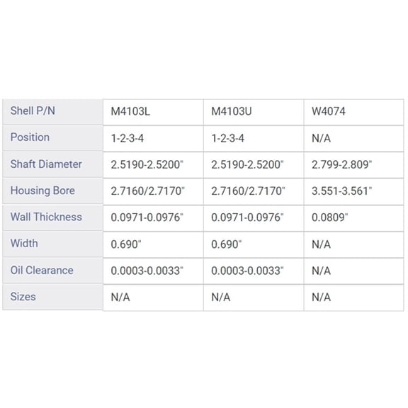 MAIN BRNG CHRY 3.2L 3.5L