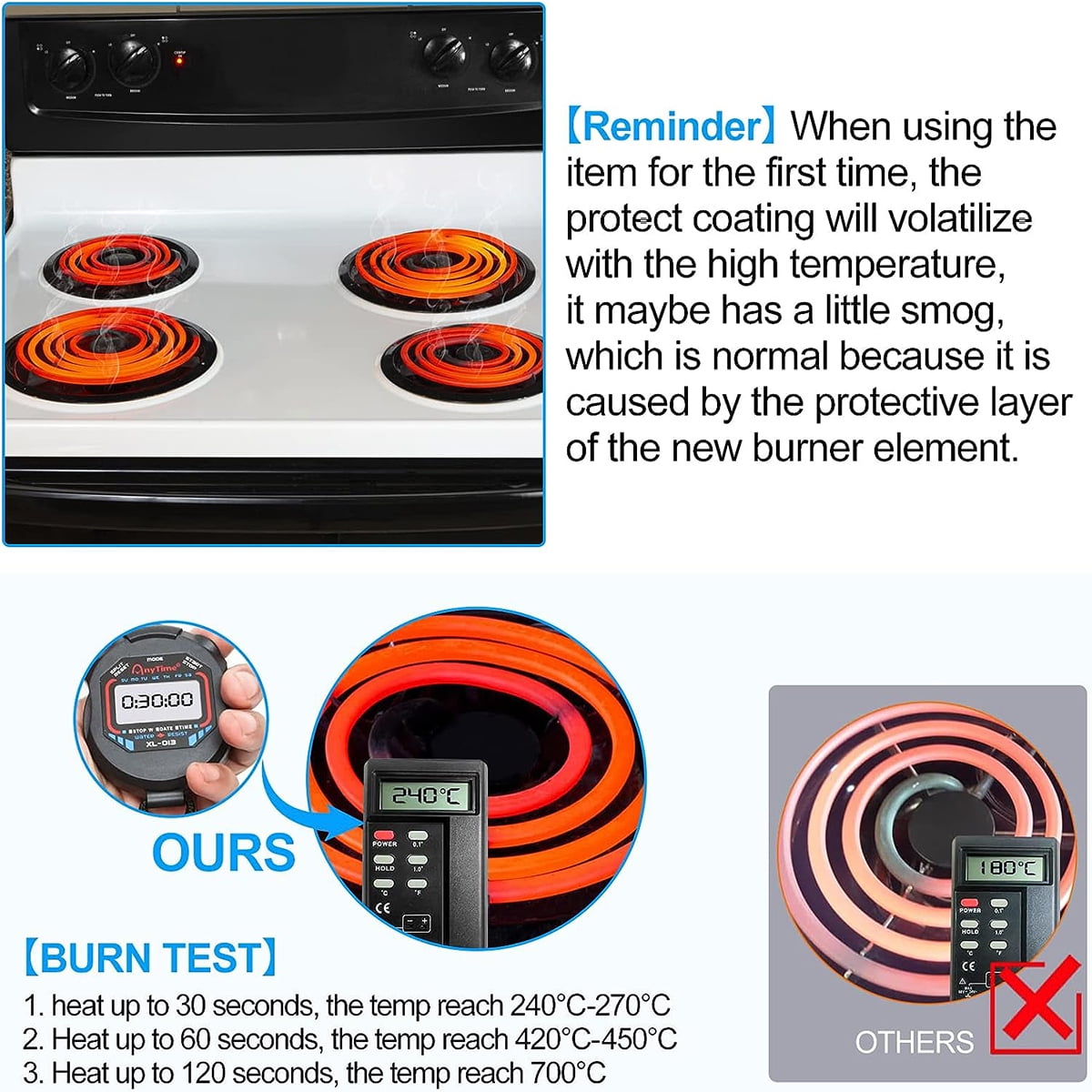 MP22YA Electric Range Burner Element Set (2 Pcs MP15YA 6" & 2 Pcs MP21YA 8") for Whirlpool Maytag Ranges/Stove