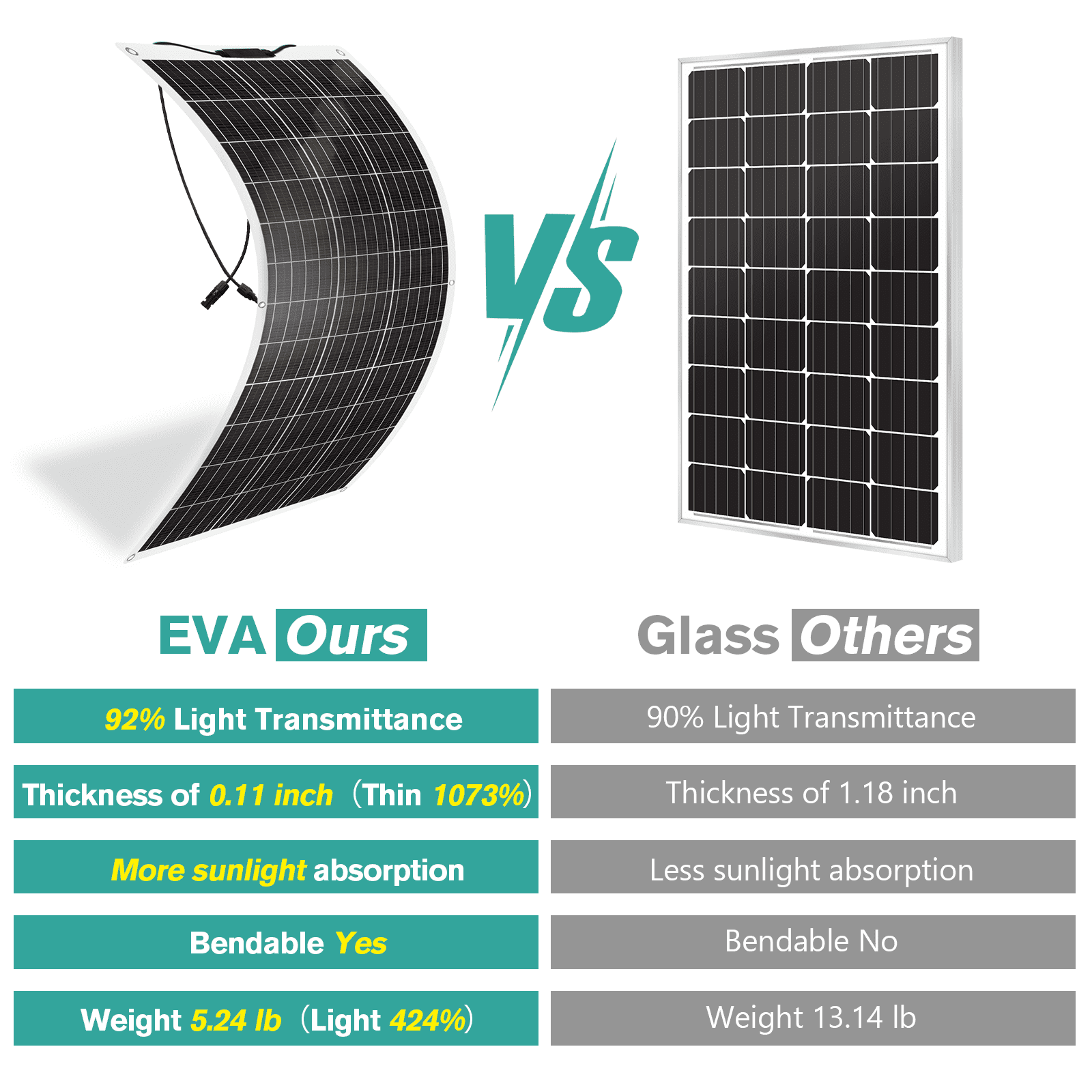 WERCHTAY  300W Flexible Solar Panel Mono 12V Portable Monocrystalline PV Module 23% High-Efficiency, Camping Home RV Battery Charge