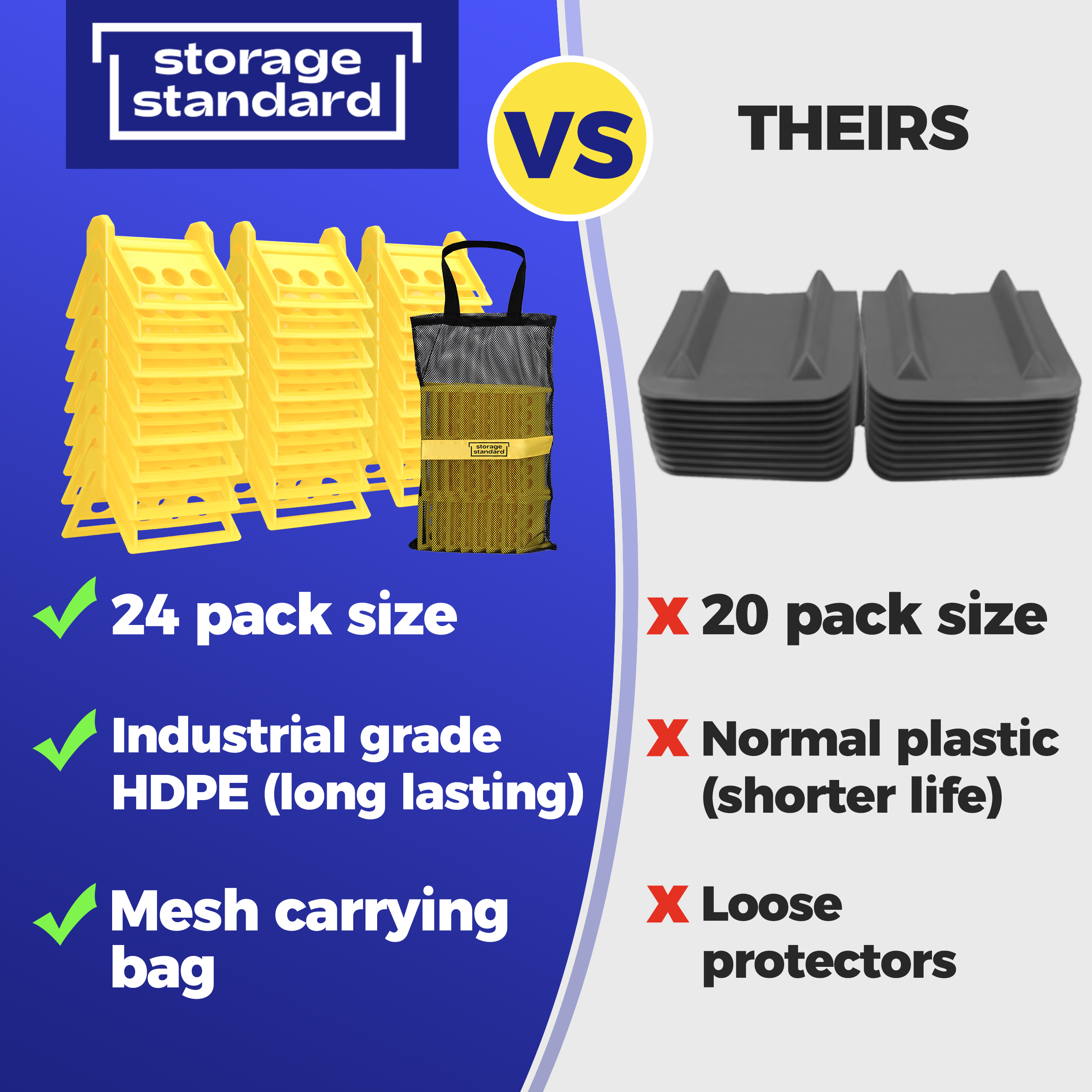 Storage Standard Edge Corner Protectors Industrial Shipping Strap Flatbed Guards with Carrying Case 24 Pack