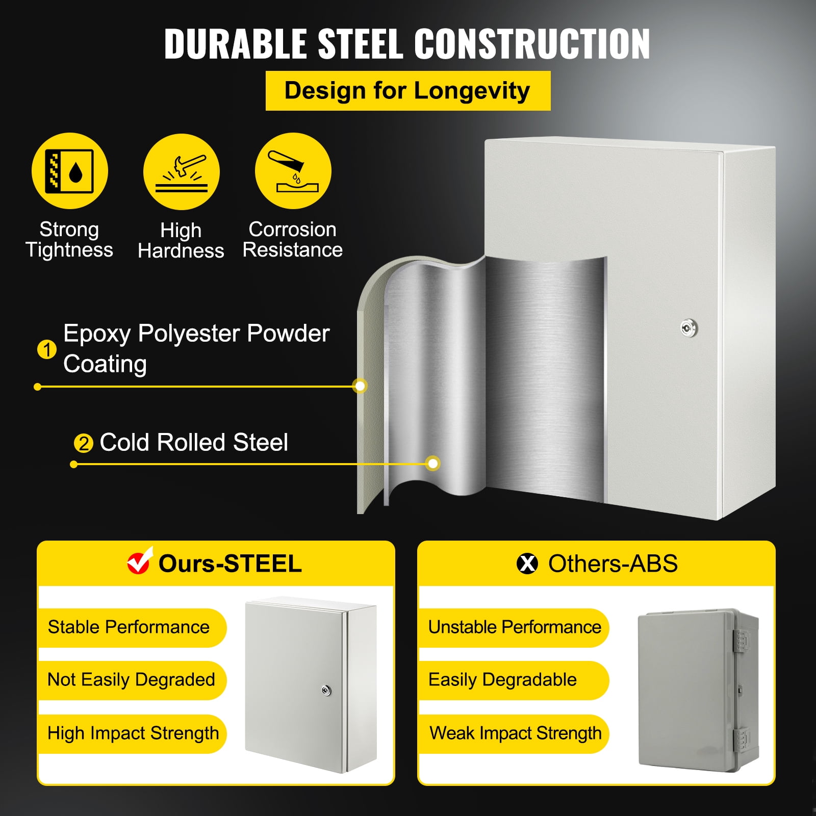SKYSHALO Steel Electrical Box 16” x 12” x 6”Electrical Enclosure Box, Carbon Steel Hinged Junction Box, IP65 Weatherproof Metal Box Wall-Mounted Electronic Equipment Enclosure Box with Mounting Plate