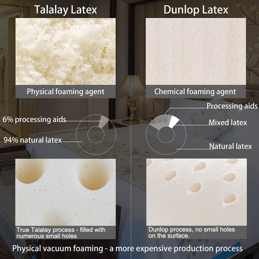Talatex 100% Natural Talalay Latex Pillow, Breathable Pressure Relief Pillow with Tencel Cover, No Memory Foam Chemicals