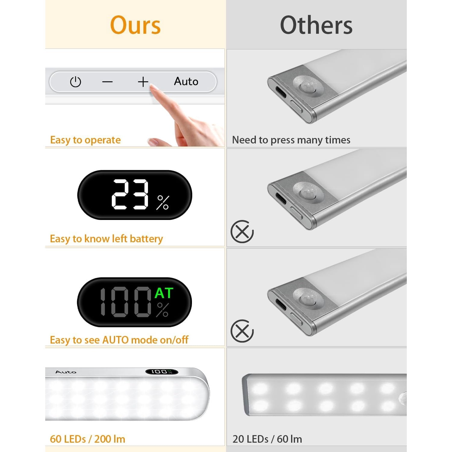 Motion Sensor Light Indoor, Battery Display, 60 LED Touch Light Bar, Under Cabinet Lights Rechargeable, Battery Operated Closet Light Wireless, Stick on Under Counter Lights for Kitchen(4 Pack)
