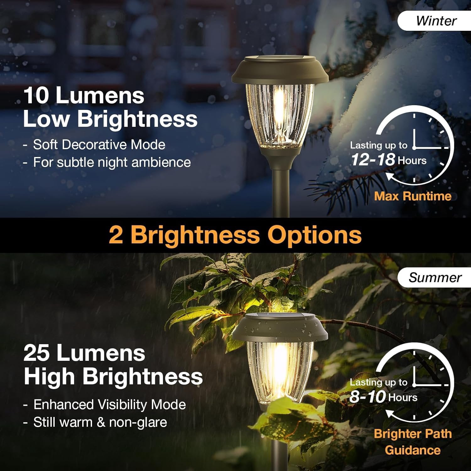 Solar Lights Outdoor 10/25 LM LED with 2 Lighting Modes, Solar Garden Lights Glass and Metal, IP65  Solar  for Yard Pathway Walkway Driveway Patio (6 Pack, Warm White)