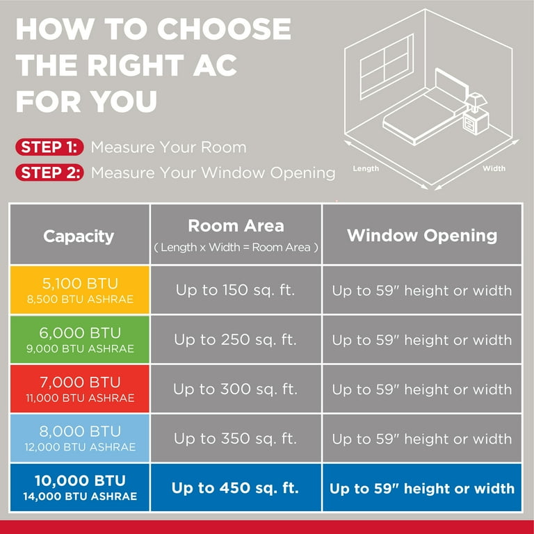 Sq Ft 5100 Btu Heater Room Size TCL 10,000 BTU 450 Smart Portable