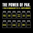 thumbnail image 3 of Suplemento Animal Pak Sports Nutrition Performance, paquete de 44, 3 of 4