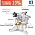 thumbnail image 2 of YAMATIC 7/8" Vertical Pressure Washer Pump, 3000 PSI @ 2.5 GPM, Replacement for GCV160, GCV190, Ryobi, Troy-Bilt, Homelite Power Washers, Rear Inlet/Outlet, 2 of 7
