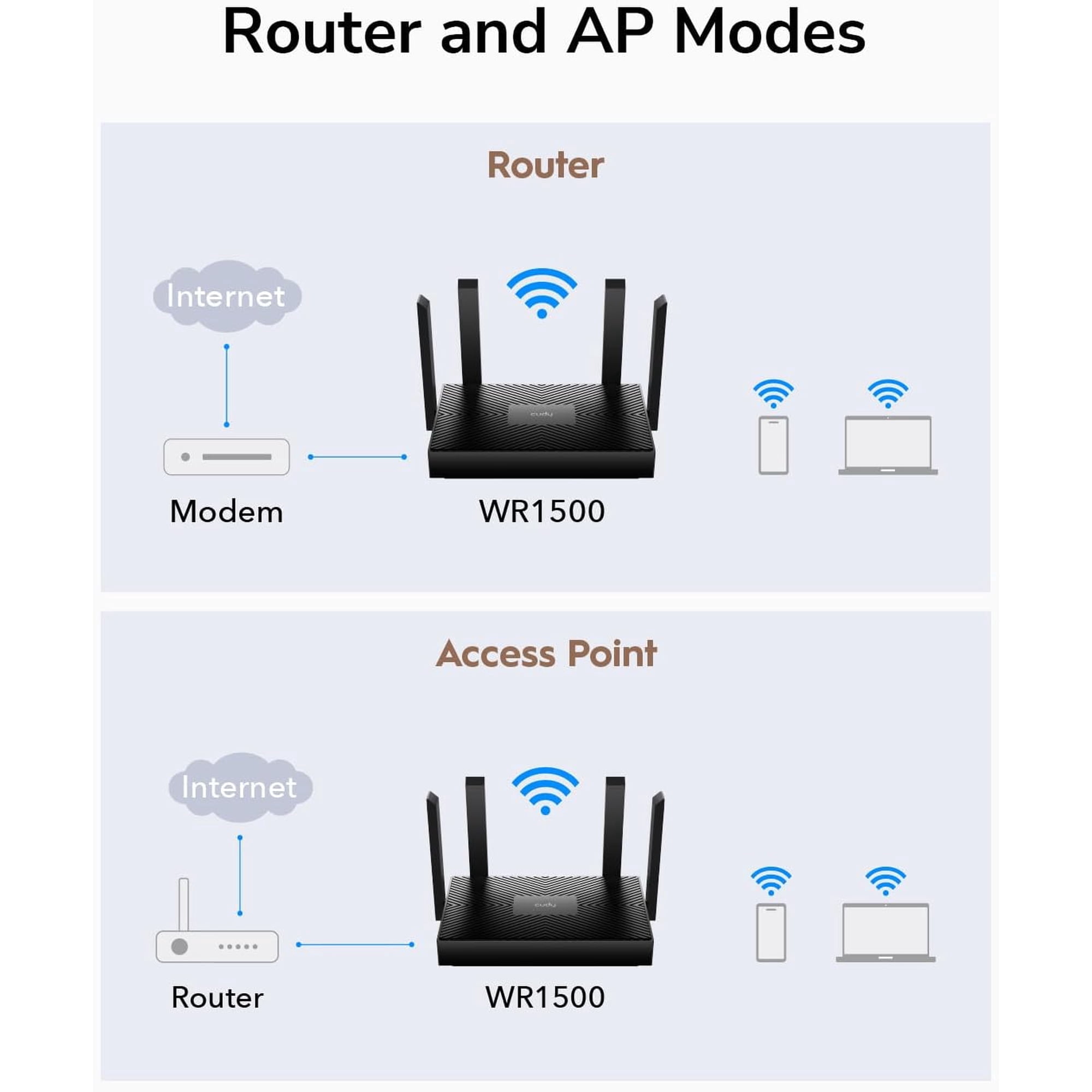 Cudy AX1500 Dual Band Wi-Fi 6 Router, 802.11ax Internet Router, Access Point, 4 5dBi Antennas, MU-MIMO, Beamforming, OFDMA, WPA3, WR1500