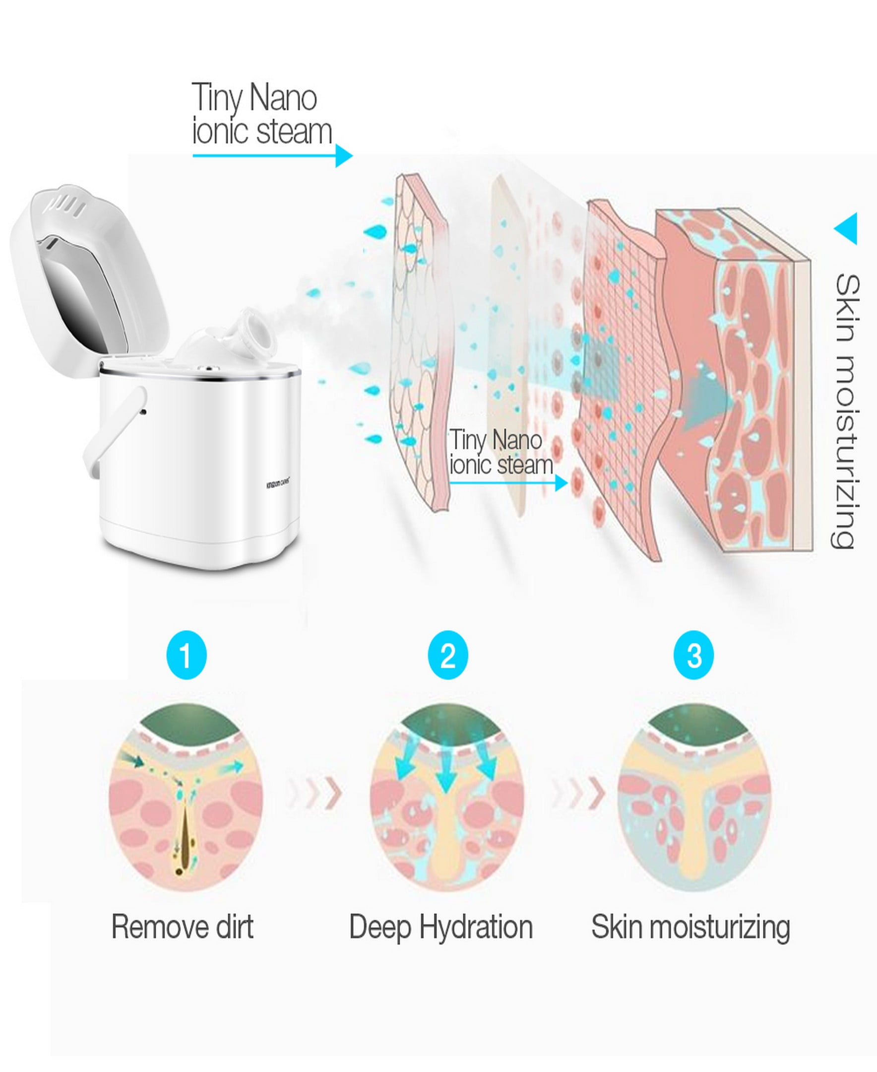 Hot Mist Nano Facial Steamer