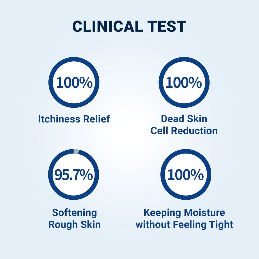 DERMA B CeraMD Repair Body Cream, Unscented Moisturizer for Dry and Rough Sensitive Skin, Relieves Itchiness due to Dryness, Fragrance-Free Moisturizing Korean Skincare, 14.54 Fl. Oz., 430ml, Kbeauty