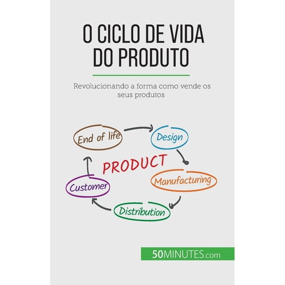 O ciclo de vida do produto: Revolucionando a forma como vende os seus produtos, (Paperback)