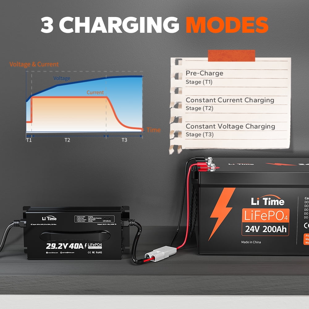 LiTime 24 (29.2) Volt 40A Mountable Lithium Battery Charger Intelligent AC-DC LiFePO4 Lithium Battery Smart Charger for 24Volt Lithium Iron Phosphate Batteries