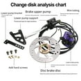 thumbnail image 4 of Rear Disc Brake Kit Assembly Electric Vehicle Motorcycle Modification Brake Set without abs pump, 4 of 8