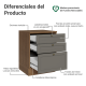 thumbnail image 3 of Gabinete Bajo Cocina Madesa Vik 60cm Con 3 Cajones MG, 3 of 4
