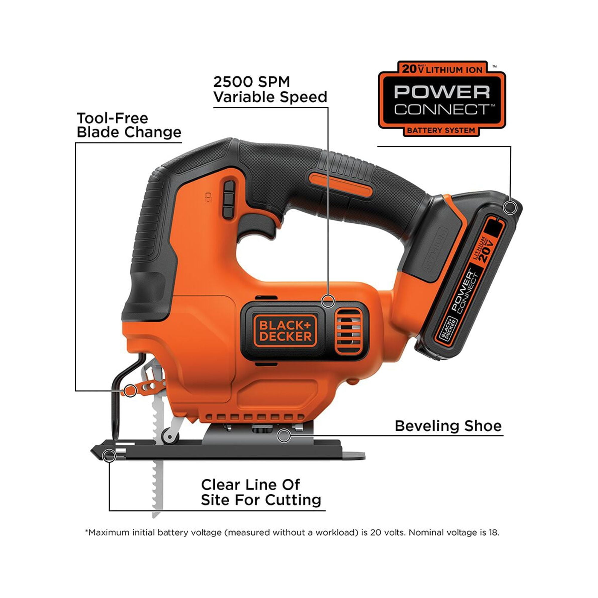 BLACK+DECKER 20V Max Jigsaw with Battery and Charger, Model BDCJS20C 