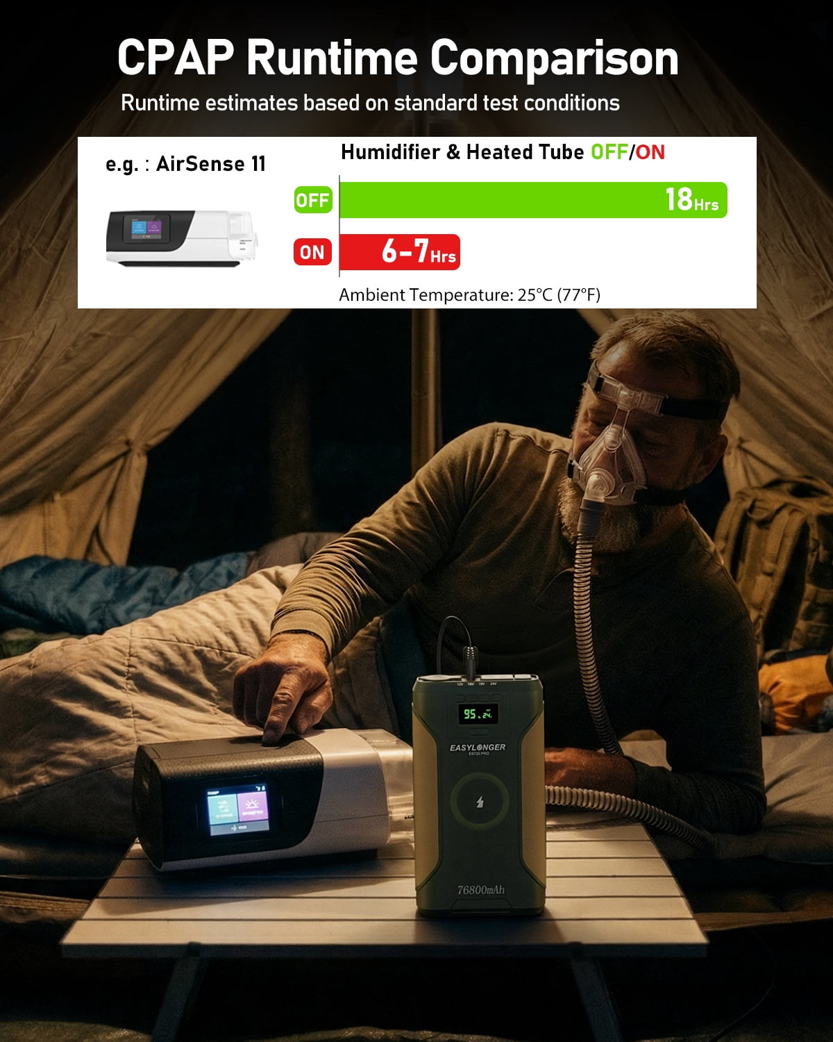 EASYLONGER CPAP Battery Backup ES72 PRO, 276.48Wh Power Bank Compatible with ResMed AirSense 11, AirSense 10, AirMini, Philips DreamStation, DreamStation 2, Brown