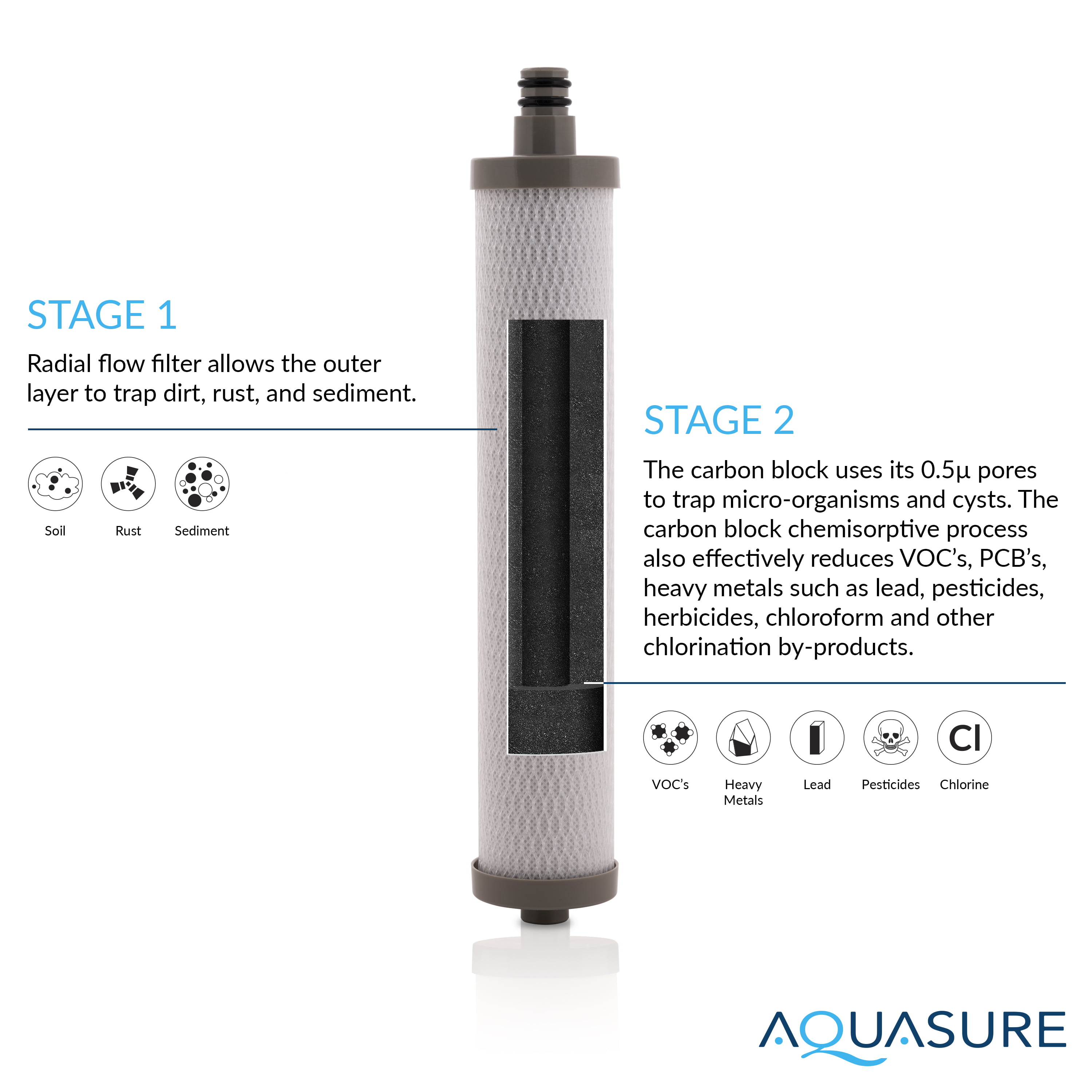Aquasure Dash Countertop Water Filter w/ 0.5µ Carbon Block Microban Technology