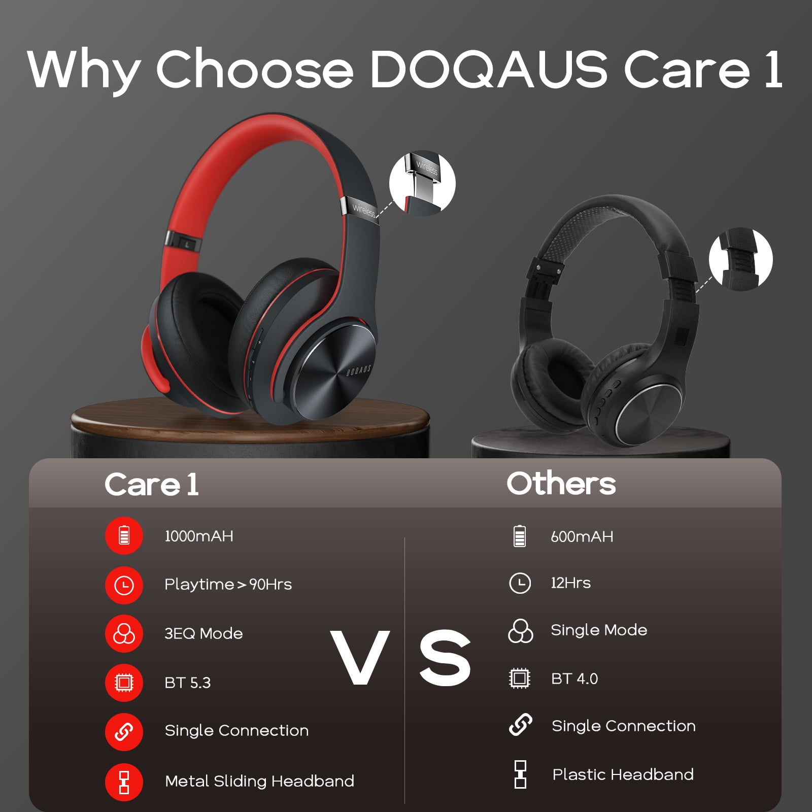 DOQAUS Casque Bluetooth sans Fil 3 Modes EQ Bluetooth 5.3 - 90H