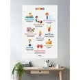 thumbnail image 2 of English Idioms - 1, English Vocabulary Poster Wall Art, Modern Wall Decor For Living Room Bedroom, 12x18 UNFRAMED, 2 of 3