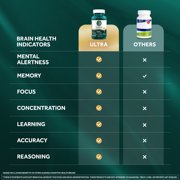 Neuriva Ultra Brain Supplements for Memory and Focus, Phosphatidylserine, Folic Acid, Vitamin B12 & Vitamin B6, 60 Count Capsules